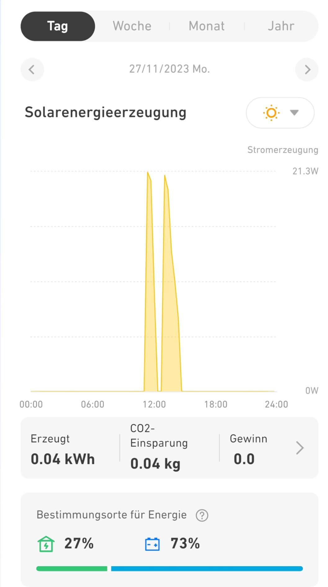 Ersparnis sichtbar