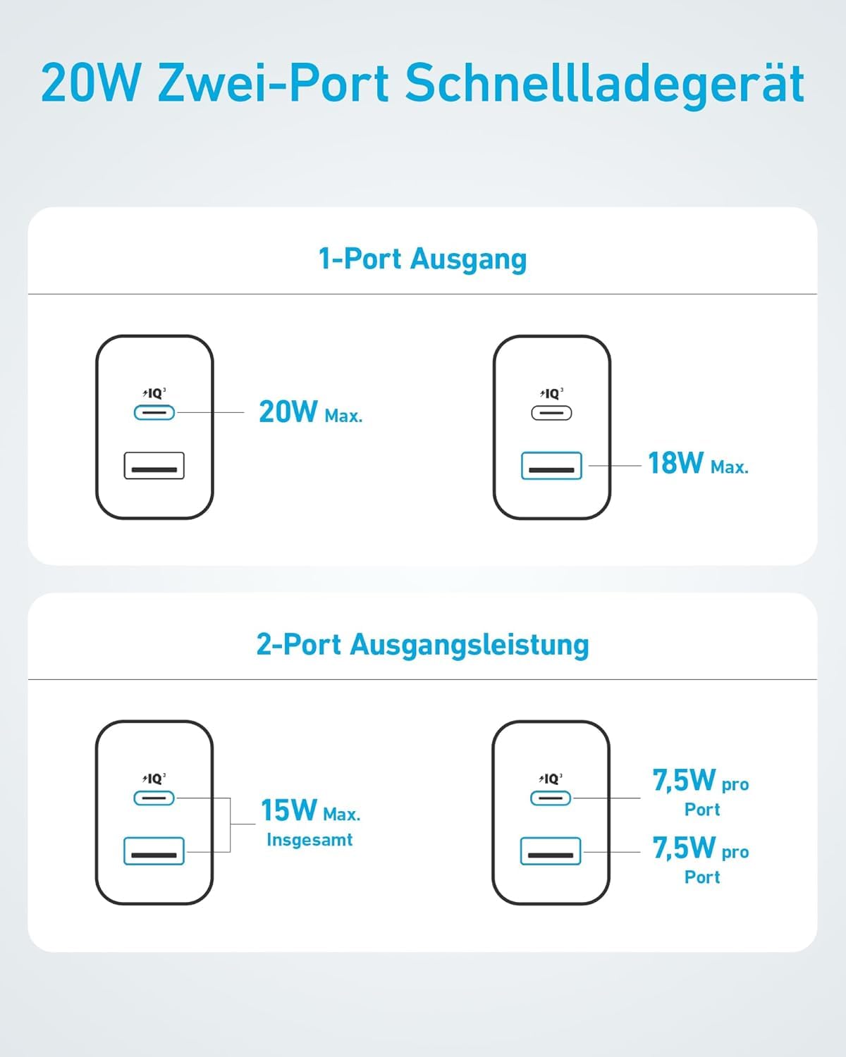 anker-20w-usb-c-ladeger-t-2er-set-mit-2-ports-usb-c-usb-a-ipad-netzteil-schnelll image 8