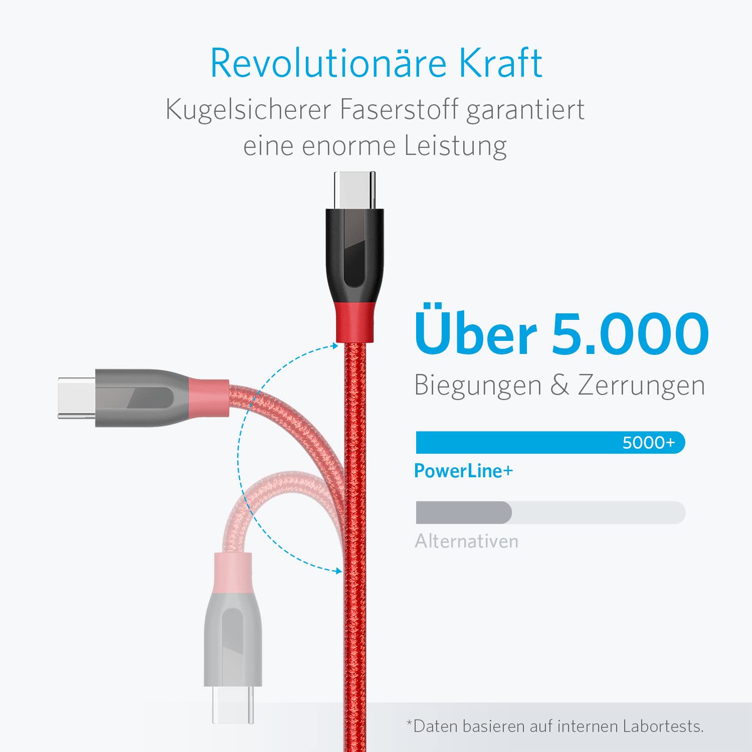 anker-powerline-usb-c-auf-usb-a-kabel-90-cm-usb-3-0-rot image 2