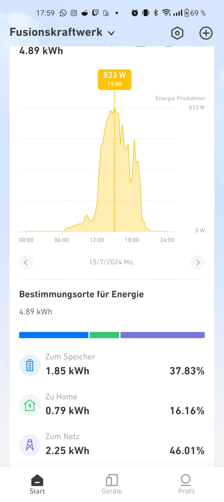 Einwandfrei