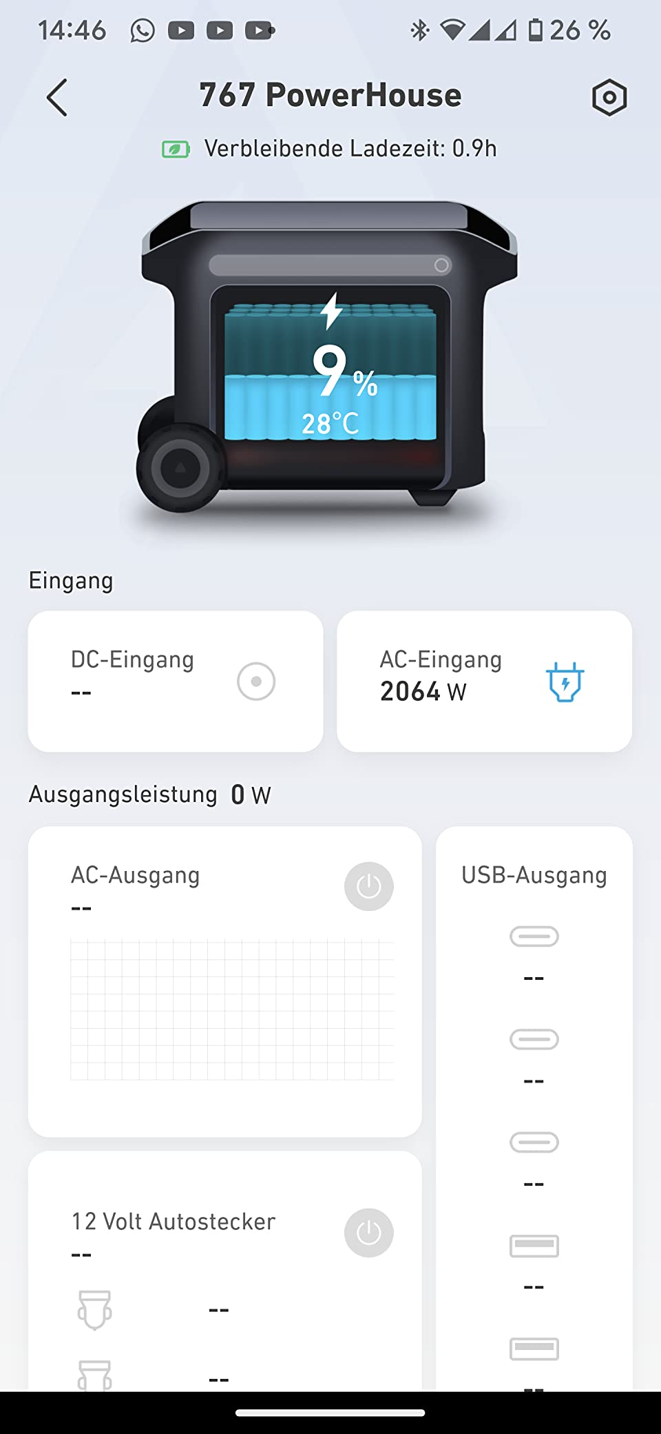 Beste Anschaffung
