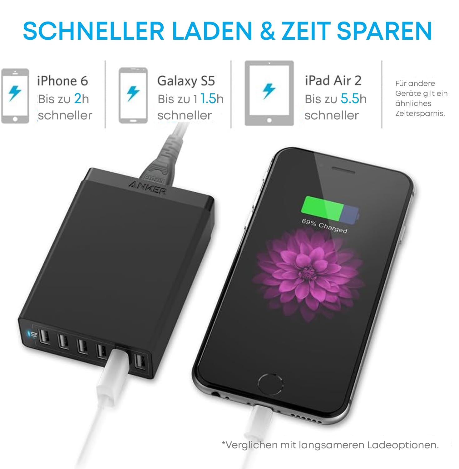 anker-60w-6-port-usb-ladeger-t-mit-poweriq-3-0-f-r-iphone-ipad-samsung-co-schwar image 3