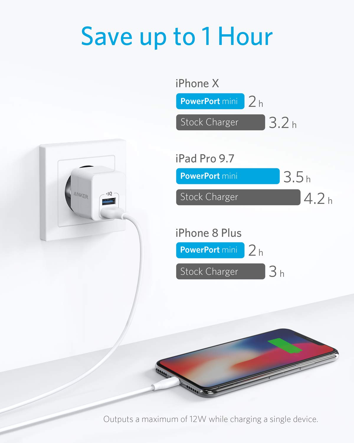 anker-powerport-mini-dual-usb-wandladeger-t-2-4-a-extrem-kompakt-poweriq-f-r-sma image 3