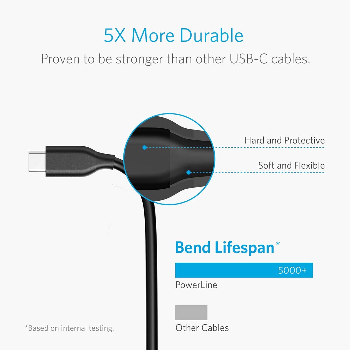 anker-powerline-usb-c-auf-usb-3-0-kabel-3m-f-r-smartphones-tablets-und-mehr image 7