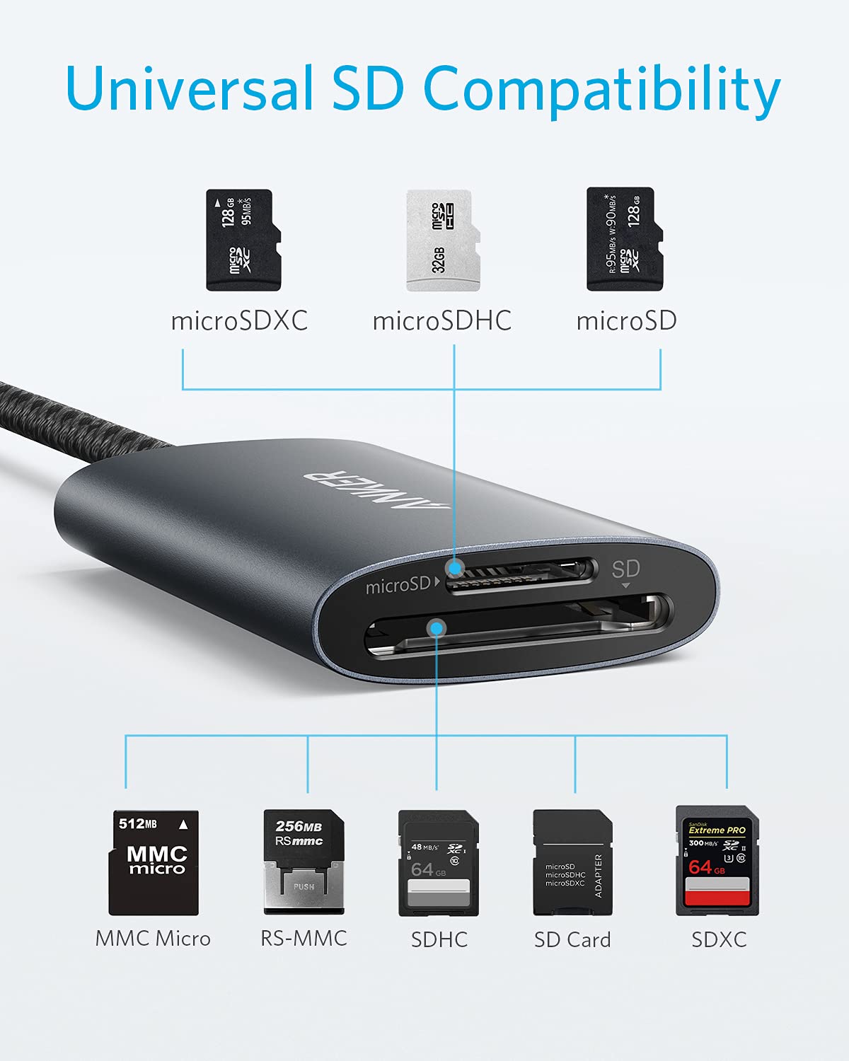 anker-powerexpand-2-in-1-usb-c-sd-4-0-speicherkartenleser-sd-microsd-uhs-ii image 3