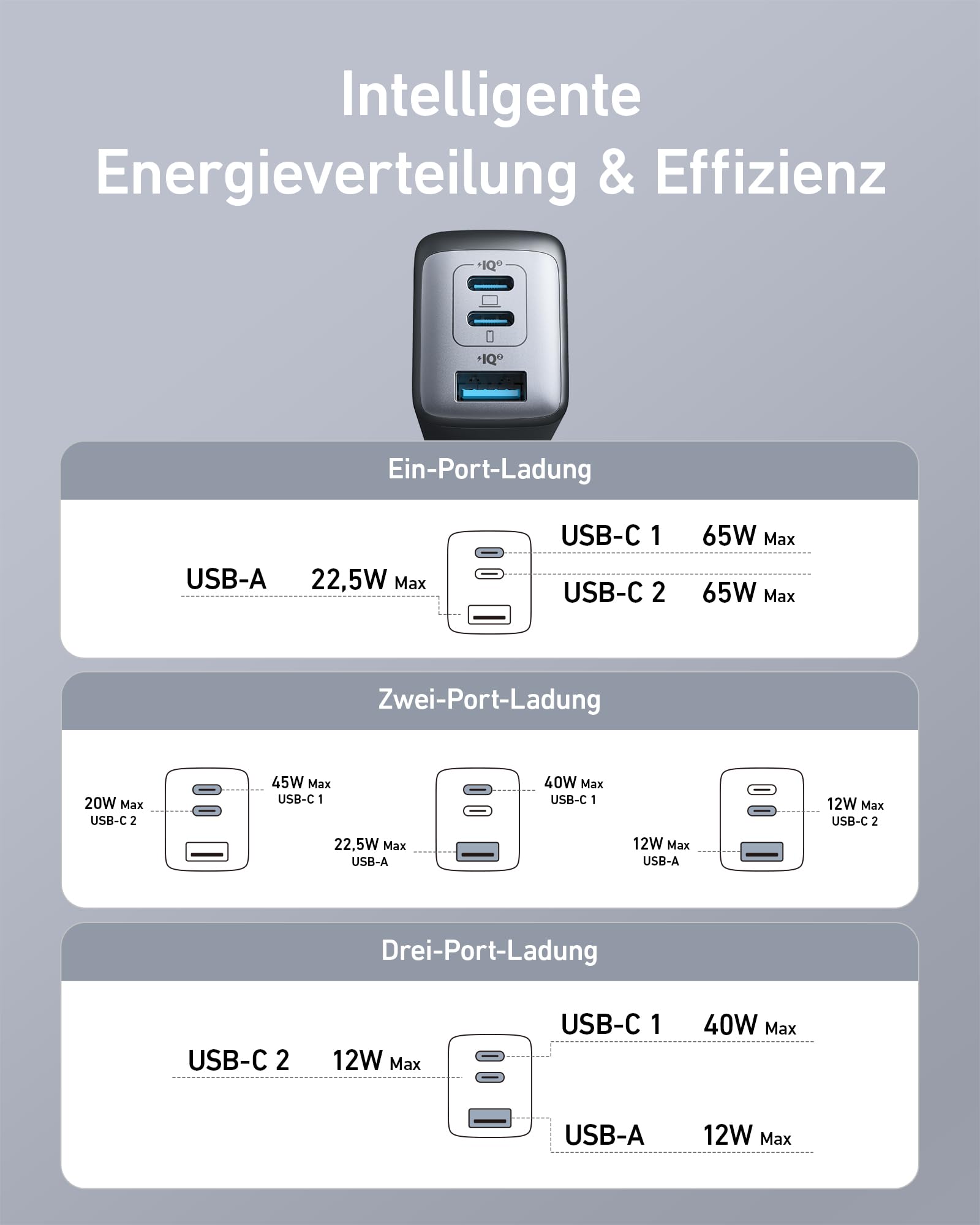 anker-nano-65w-usb-c-ladeger-t-3-port-gan-ii image 6