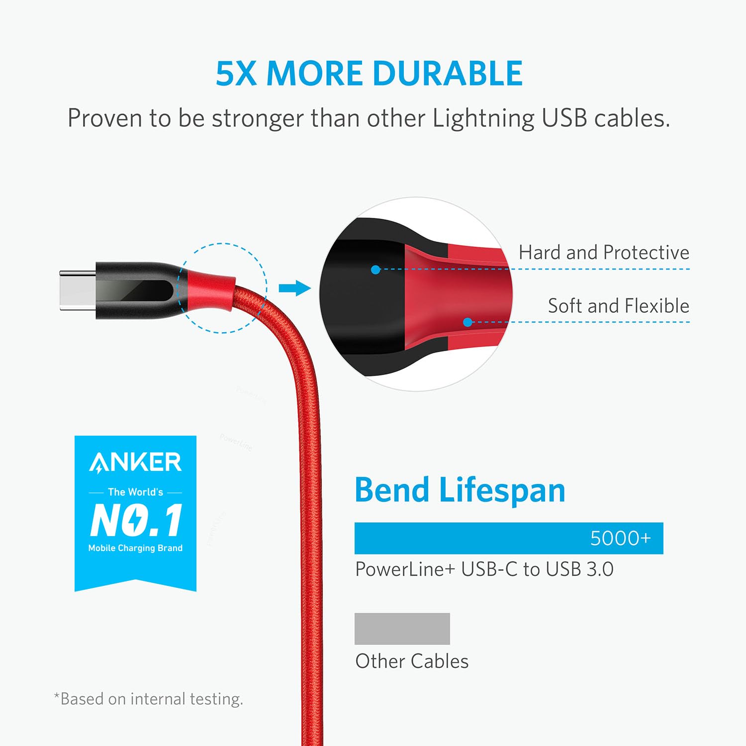 anker-powerline-usb-c-auf-usb-a-kabel-1-8-m-usb-3-0-rot image 2