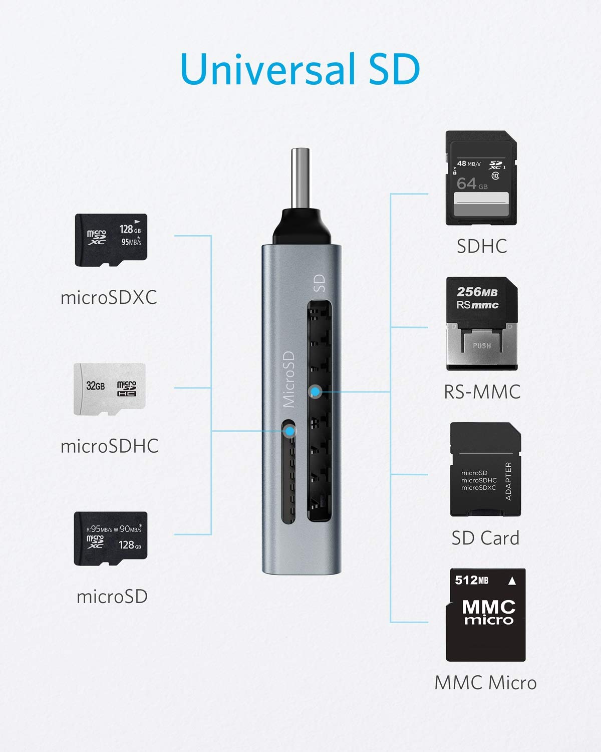 anker-2-in-1-usb-c-speicherkartenleser-sd-microsd-parallel-kompakt image 3