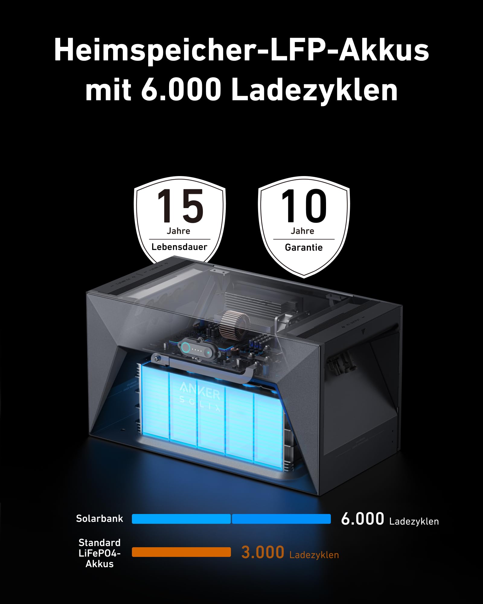 anker-solix-balkonkraftwerk-pro-1640w-3200wh-4x-410w-solarmodul-2x-solarbank-e16 image 4