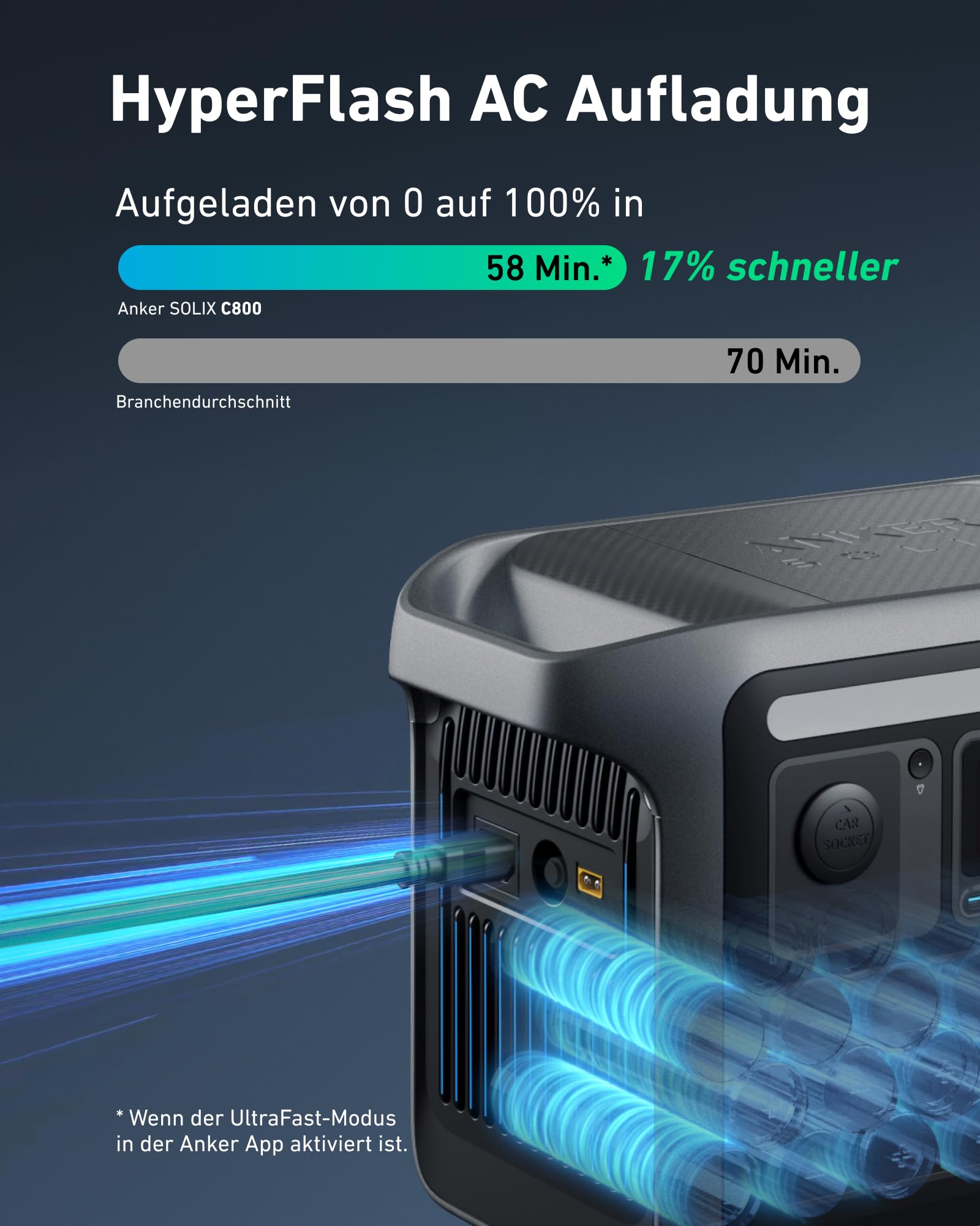 anker-solix-c800-powerstation-768-wh-1200-w-mit-200-w-solarpanel-lifepo4-ultrafa image 3