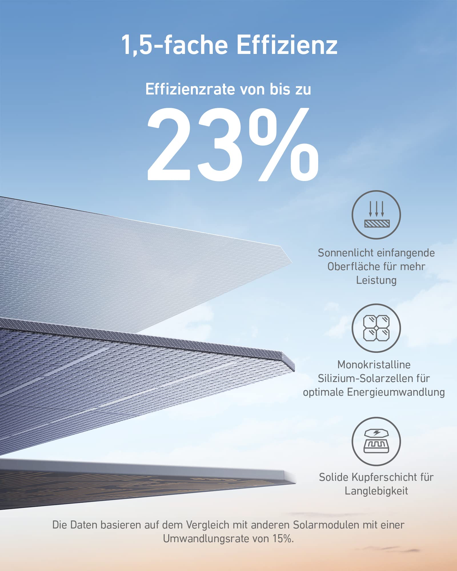 anker-625-solarpanel-100-w-mit-verstellbarer-halterung-f-r-powerhouse-usb-ger-te image 3