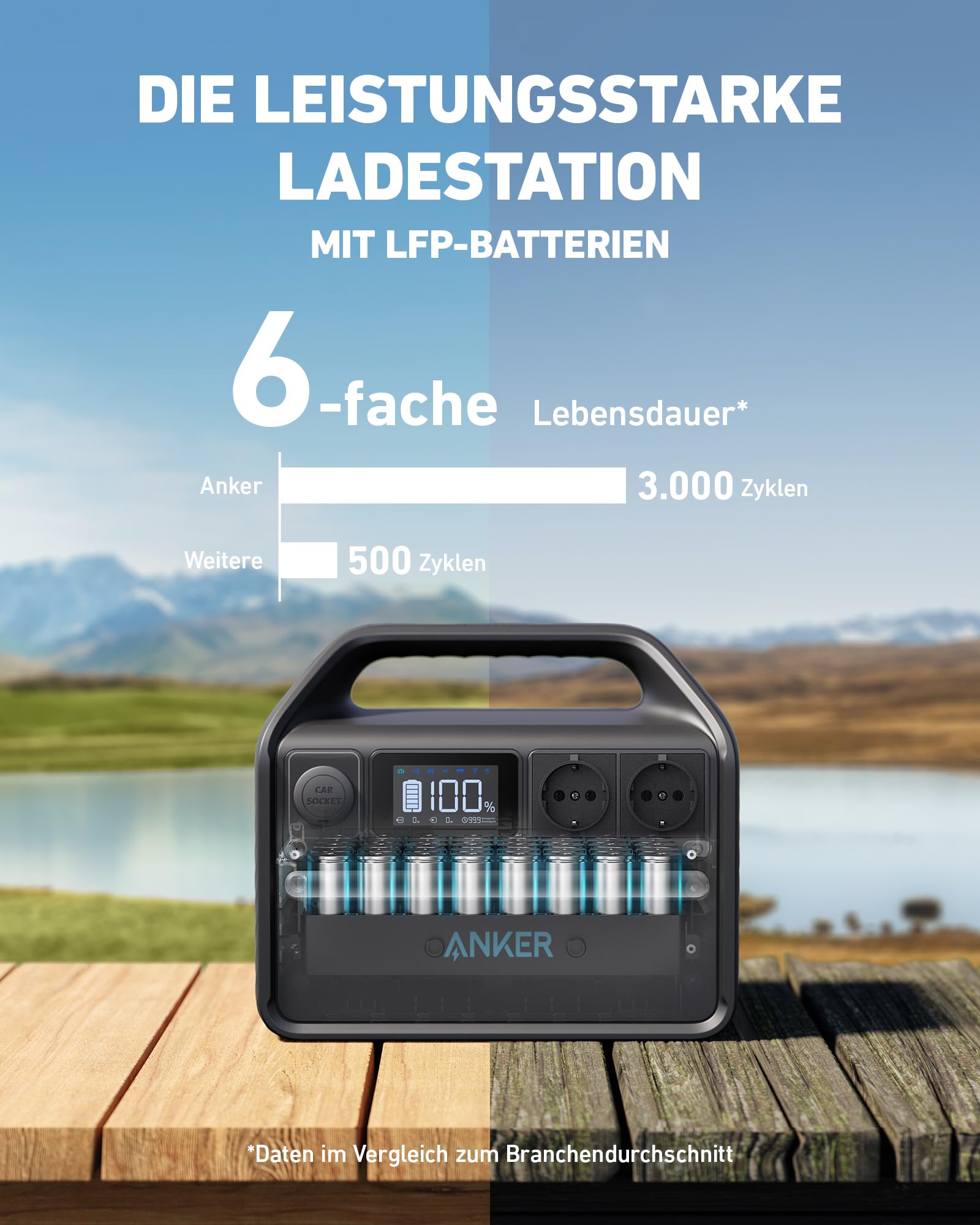 anker-535-powerstation-mit-100w-solarpanel-512wh-lifepo4-solargenerator image 2