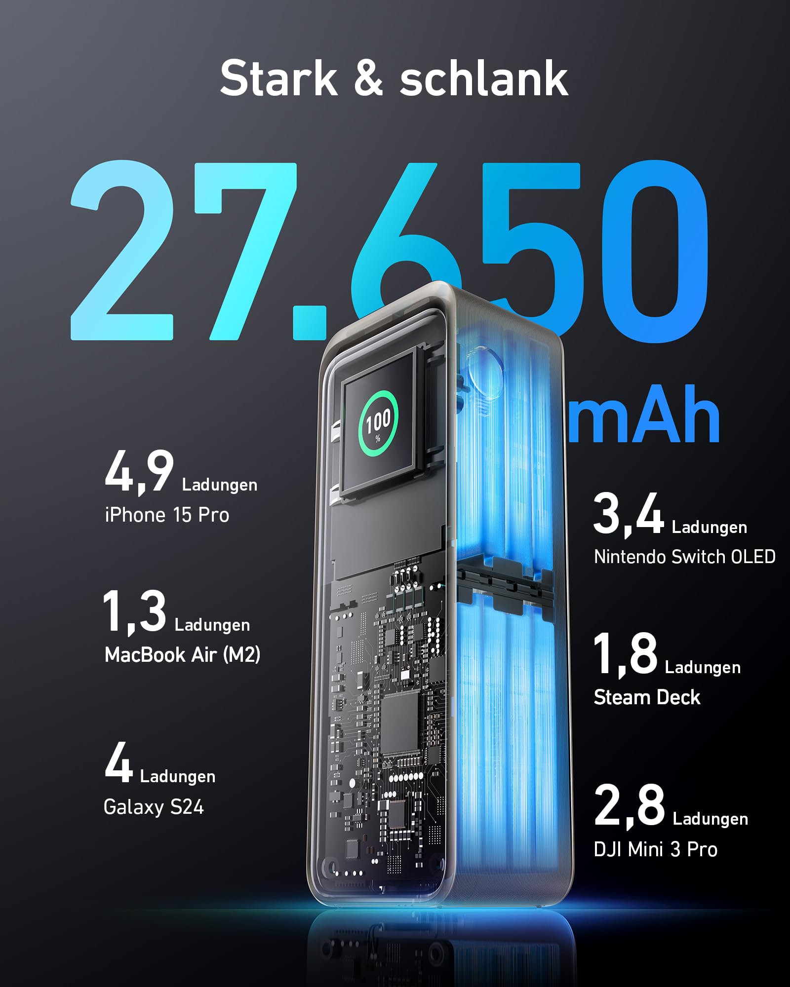 anker-prime-27-650mah-powerbank-250w-3-ports-app-steuerung image 4