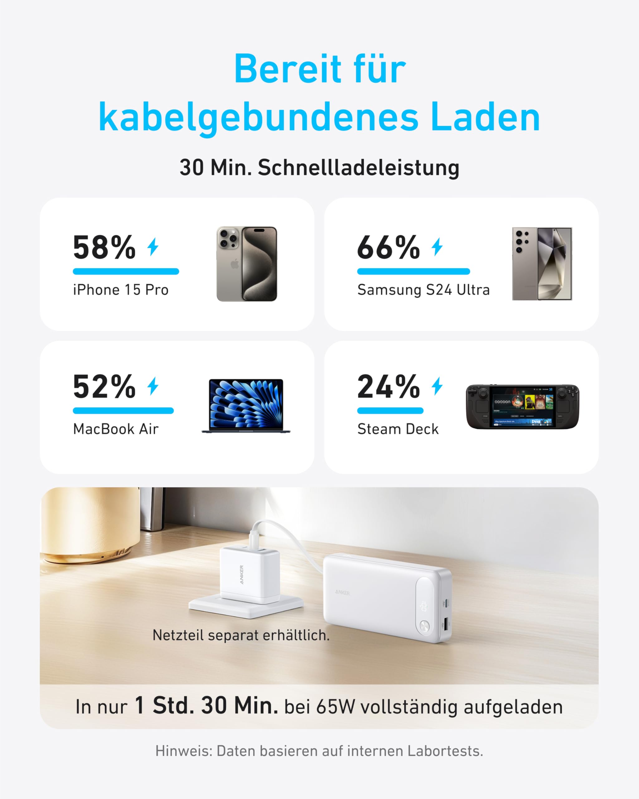 anker-powerbank-20-000-mah-87-w-mit-integriertem-usb-c-kabel-65-w-schnellladen-f image 3