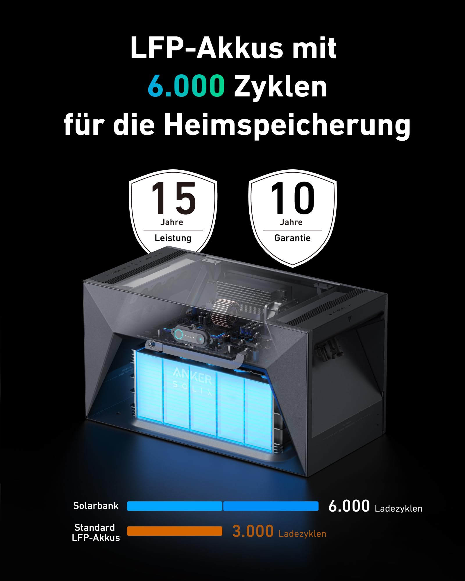 anker-solix-rs50b-balkonkraftwerk-mit-speicher-solarbank-e1600-1080-wp-1600-wh-8 image 5