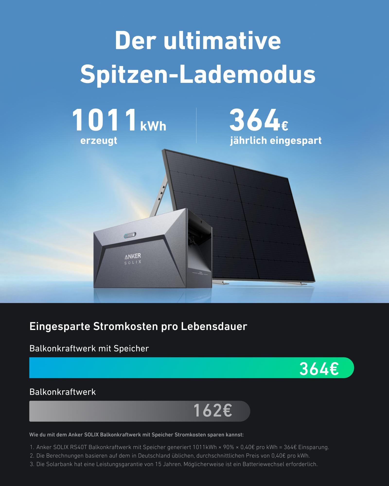 anker-solix-balkonkraftwerk-mit-solarbank-e1600-870w-bifazial-800w-mikro-wechsel image 2