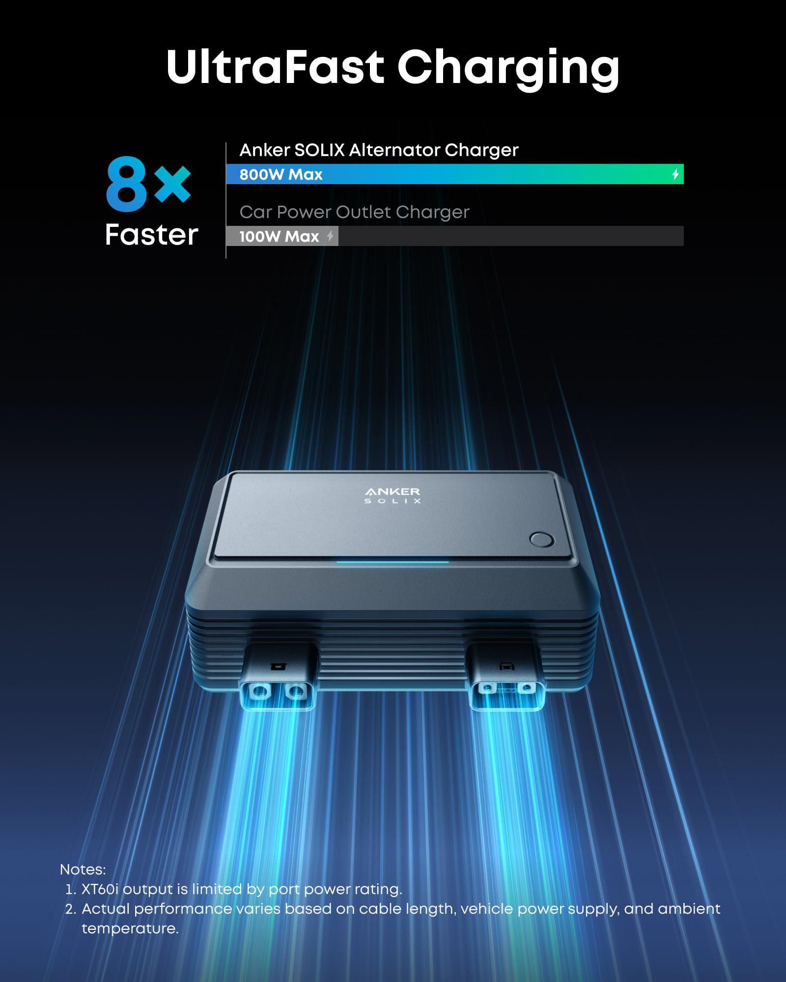 anker-solix-800w-lichtmaschinen-ladeger-t-f-r-wohnmobile image 2