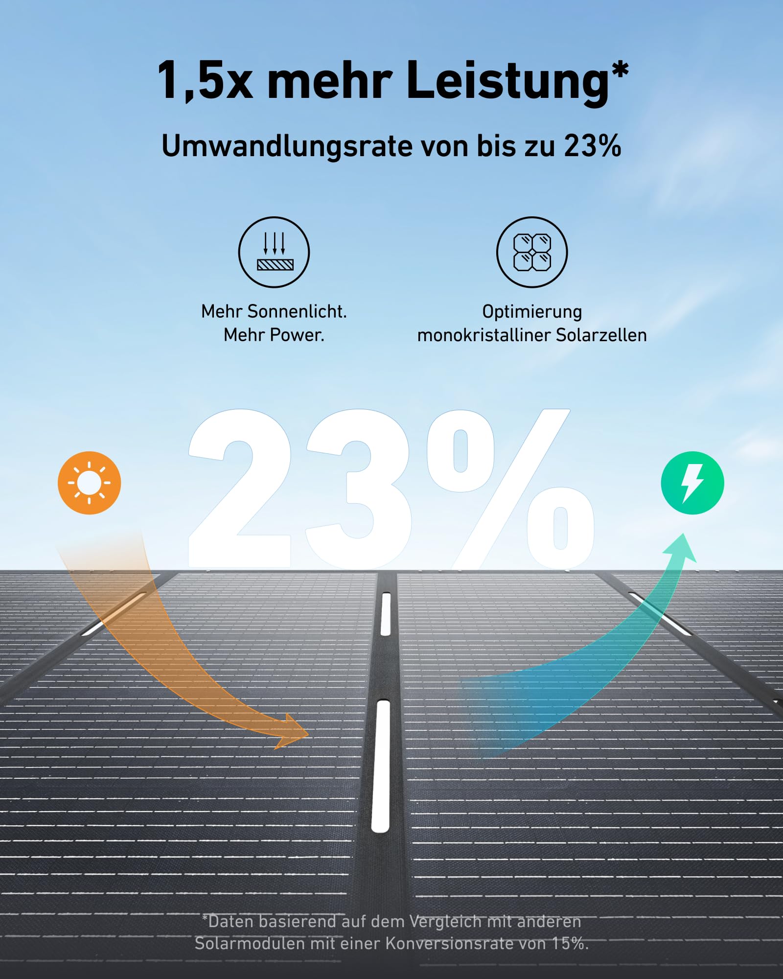 anker-solix-ps400-solarpanel-400-w-faltbares-solarmodul-ip67-mc4-23-wirkungsgrad image 2