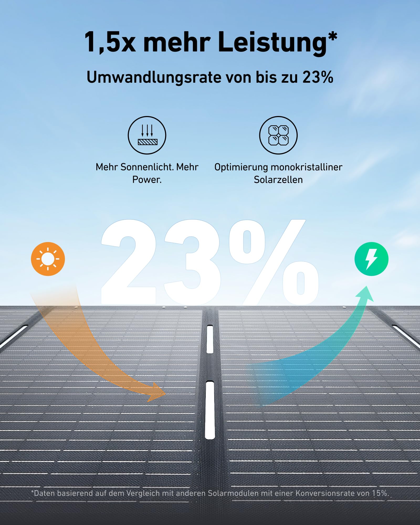 anker-solix-c1000-set-mit-200-w-solarpanel-powerstation-lifepo4-2400-w-spitzenle image 4