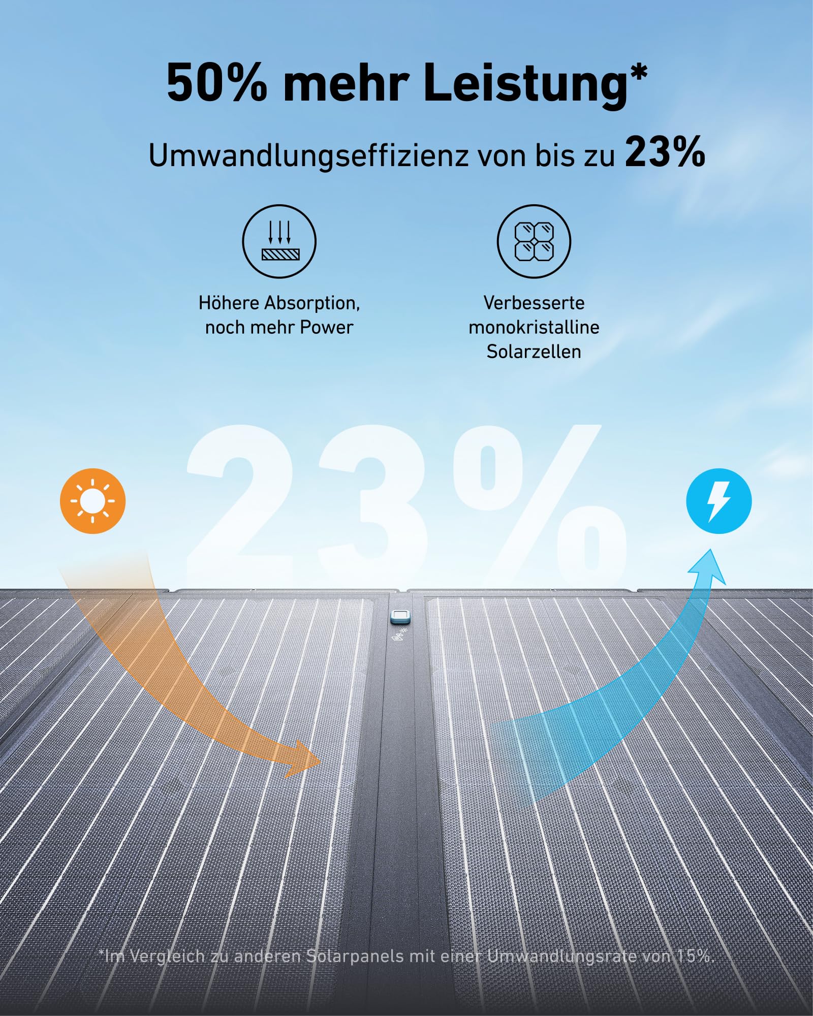 anker-solix-c800-plus-powerstation-768wh-mit-100w-solarpanel-1200w-1600w-spitze- image 6