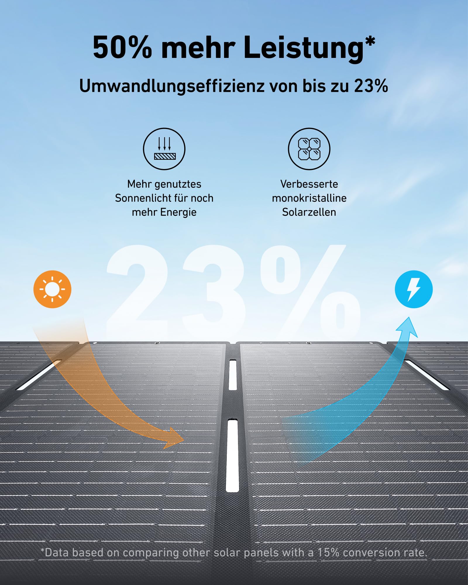 anker-solix-f3800-solargenerator-3-84kwh-powerstation-6000w-leistung-mit-2x-200w image 6