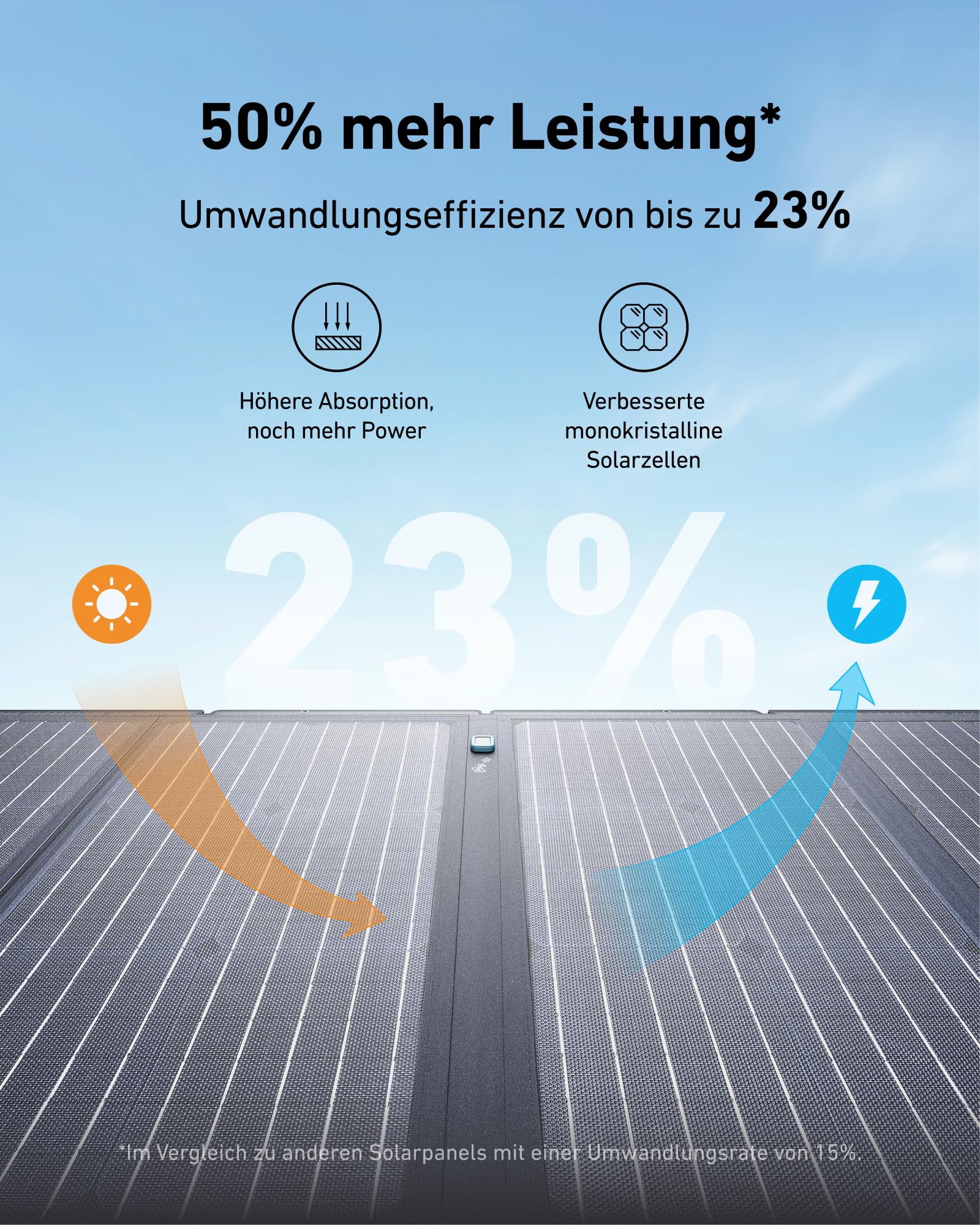 anker-solix-c800-powerstation-mit-100w-solarpanel-768wh-lifepo4-1200w-1600w-f-r- image 5