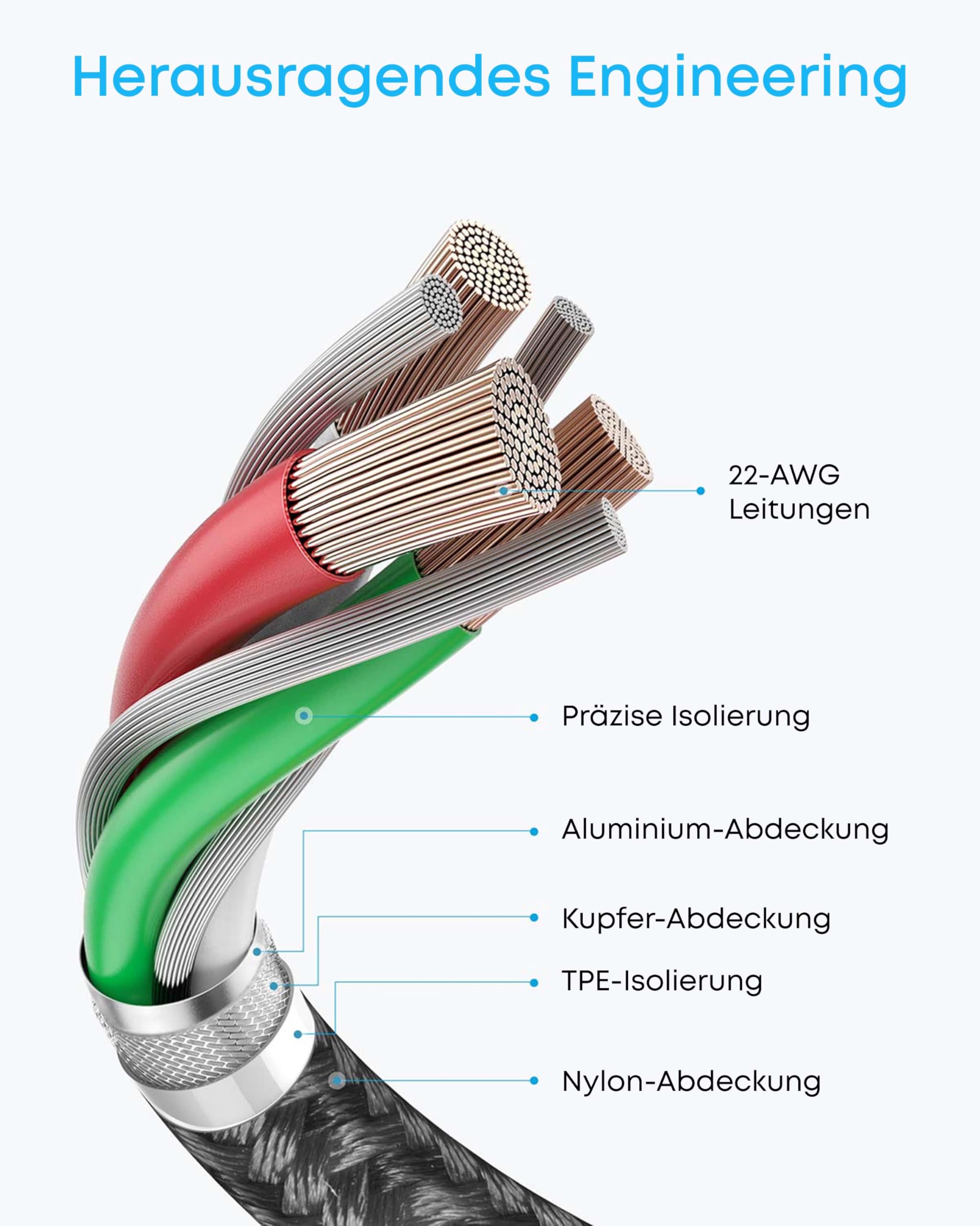 anker-new-nylon-usb-c-auf-usb-c-kabel-2er-pack-2-1-m-60-w-pd-3-0 image 4