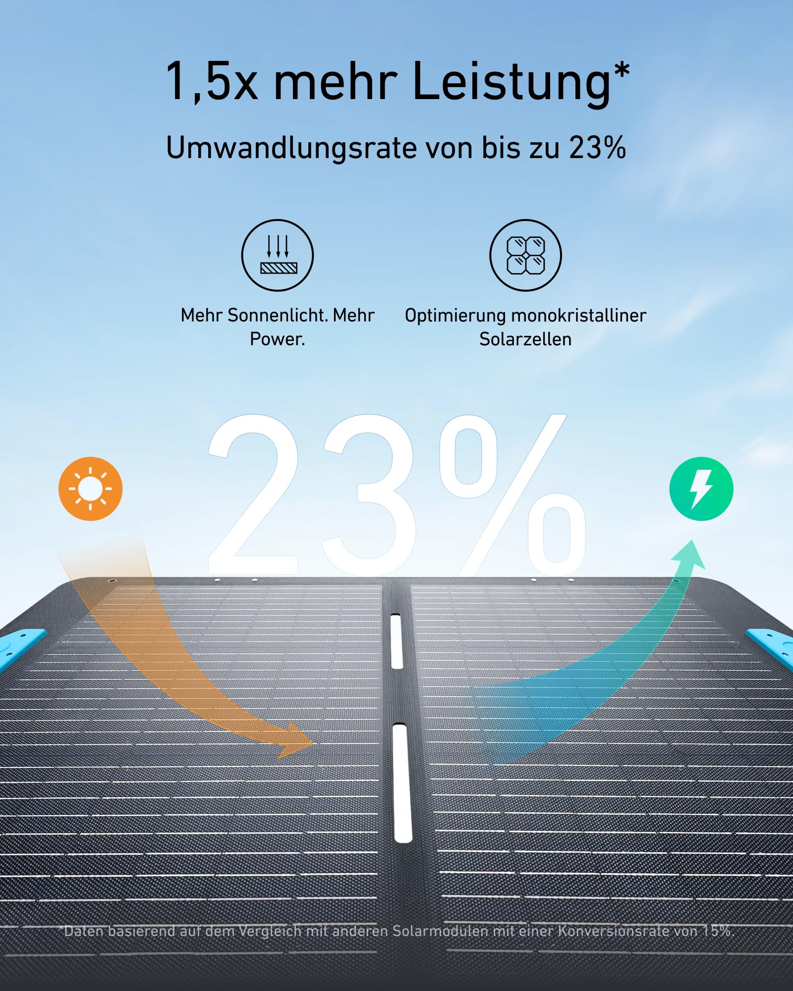anker-solix-c1000-powerstation-set-mit-100-w-solarpanel-1800-w-2400-w-surgepad-l image 4